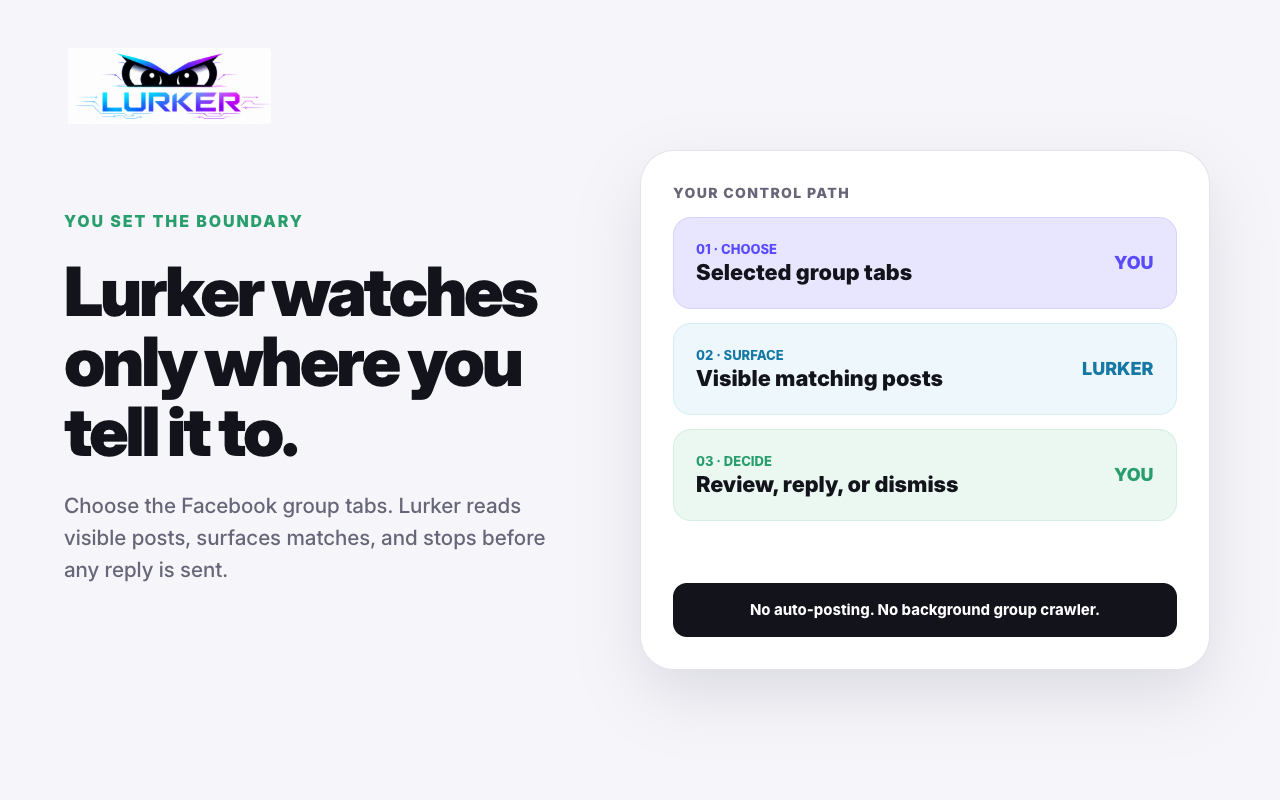 Light-theme Lurker control-path concept showing selected groups, visible matching posts, and human review